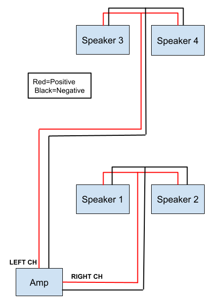 Speaker setup & system build
